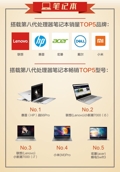 京東9月電腦辦公風云榜 爆款網游助推游戲臺式機熱銷走俏，技術革新引領電子產業新浪潮